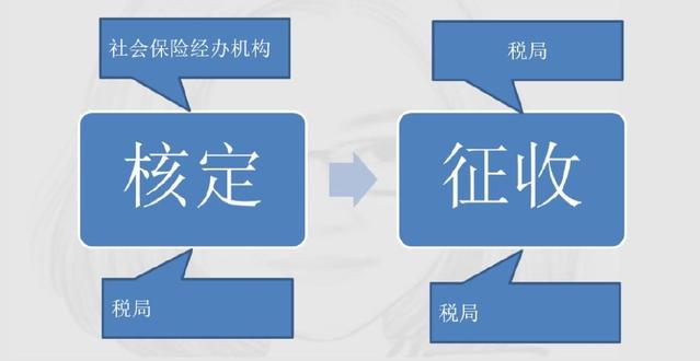 定了！新社保、新個(gè)稅于1月1日同一天實(shí)施！